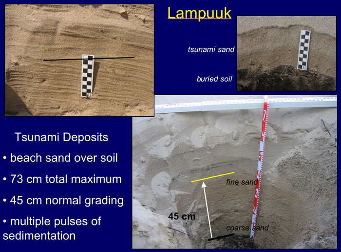 Lampuuk tsunami sand deposits, see caption above.